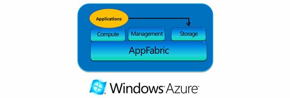 Azure Scalability