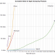 Crazy Apple Stats